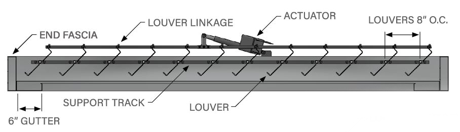 Diagram of the mechanics behind an Apollo Opening Roof louvered pergola, including the motor, louvers, and louver linkage.
