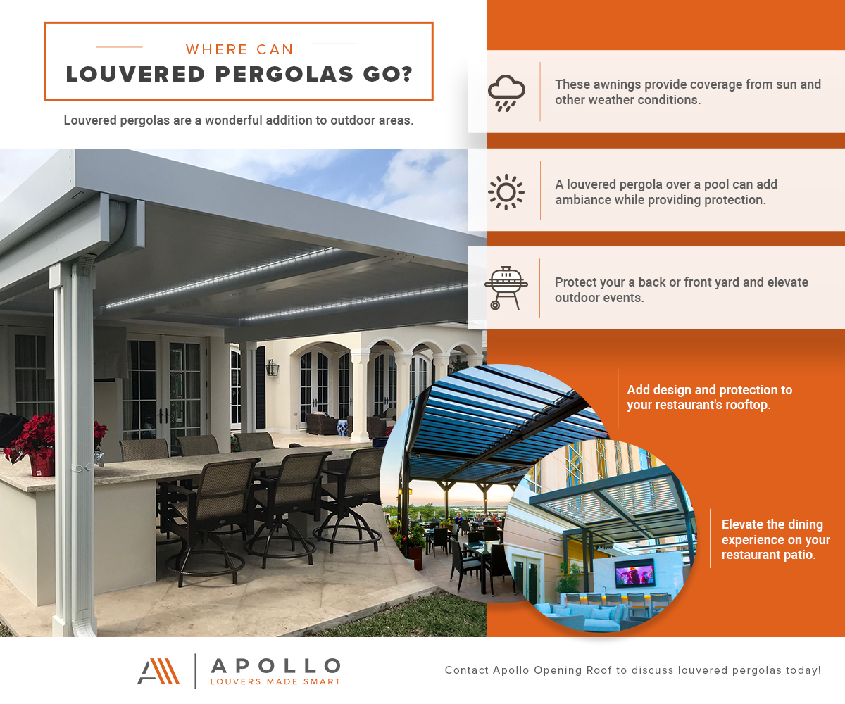 Where Can Louvered Pergolas Go Infographic