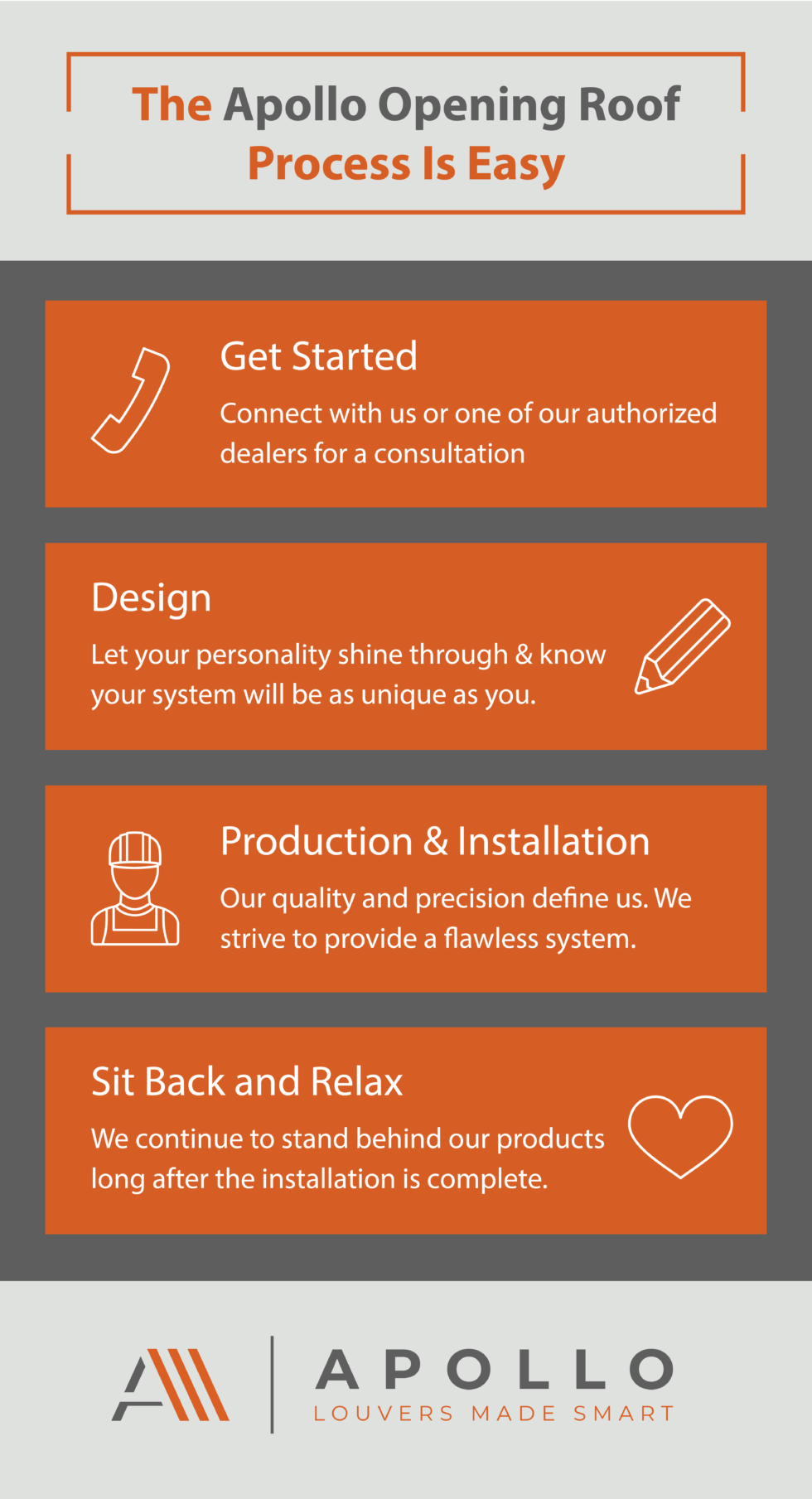 The Apollo Opening Roof Process is Easy