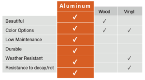 Infographic comparing the materials used in smart pergolas