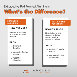 Comparative graphic detailing the differences between extruded and roll formed aluminum, presented by Apollo.