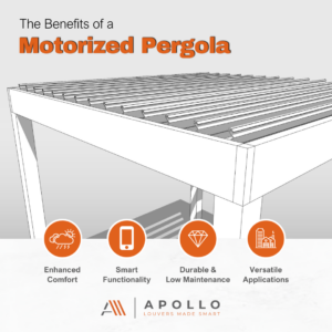 Infographic highlighting four main benefits of a motorized pergola: enhanced comfort, smart functionality, durability & low maintenance, and versatile applications.