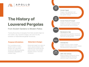 Timeline showcasing the evolution of louvered pergolas from Ancient Egypt to the 21st Century by Apollo Louvers.