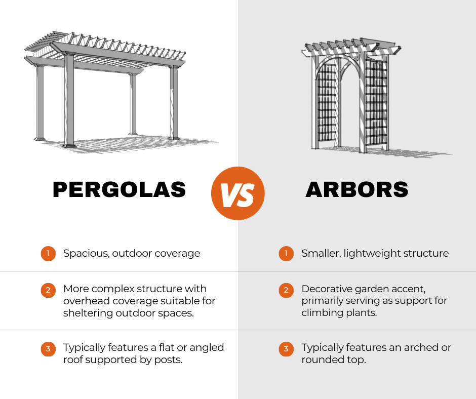 Comparison diagram highlighting differences between spacious pergolas and smaller arbors.