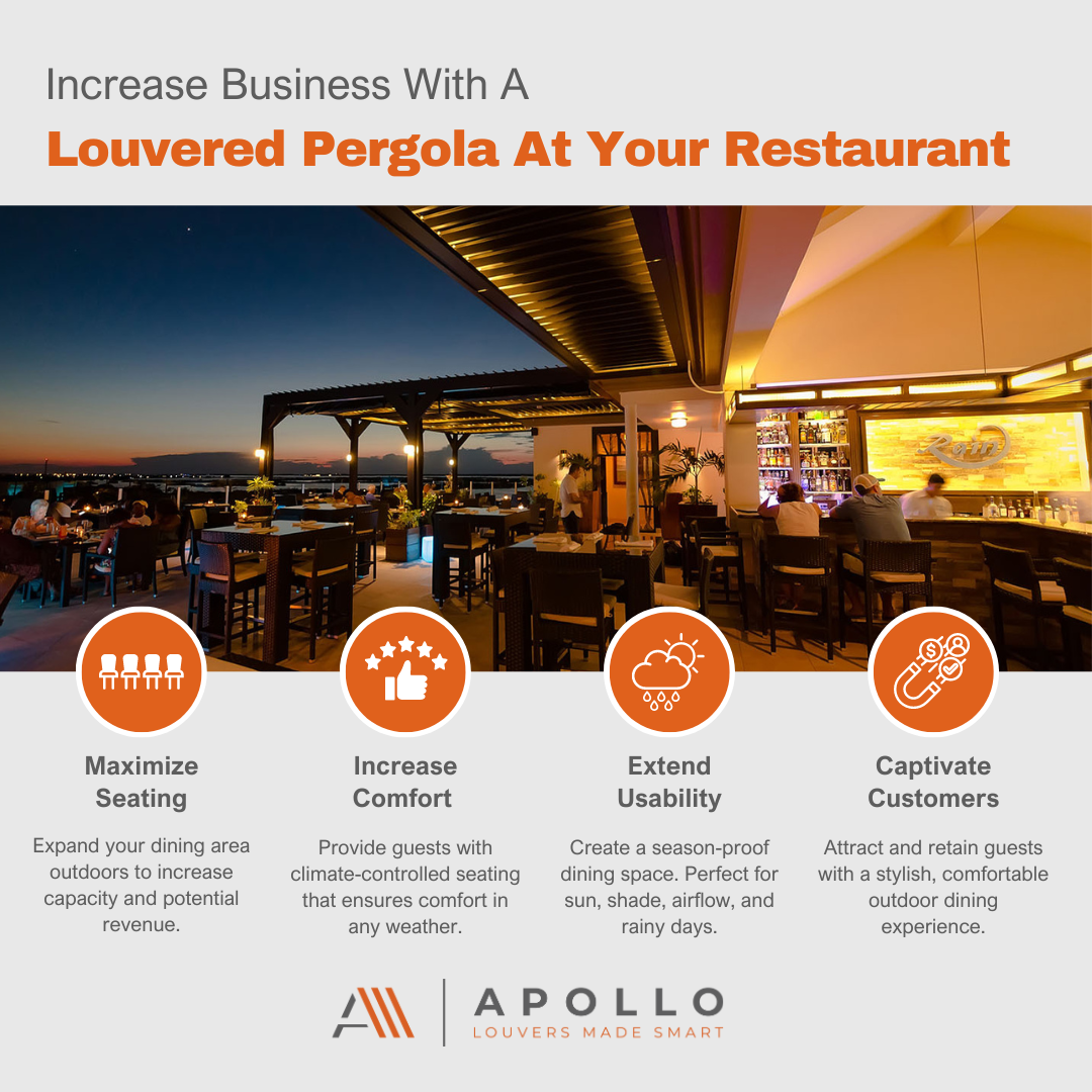 Dine under Apollo's louvered pergola for increased seating, comfort, usability, and customer appeal.